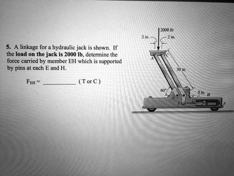 SOLVED The hydraulic jack supports the 2000 lbf load as shown below