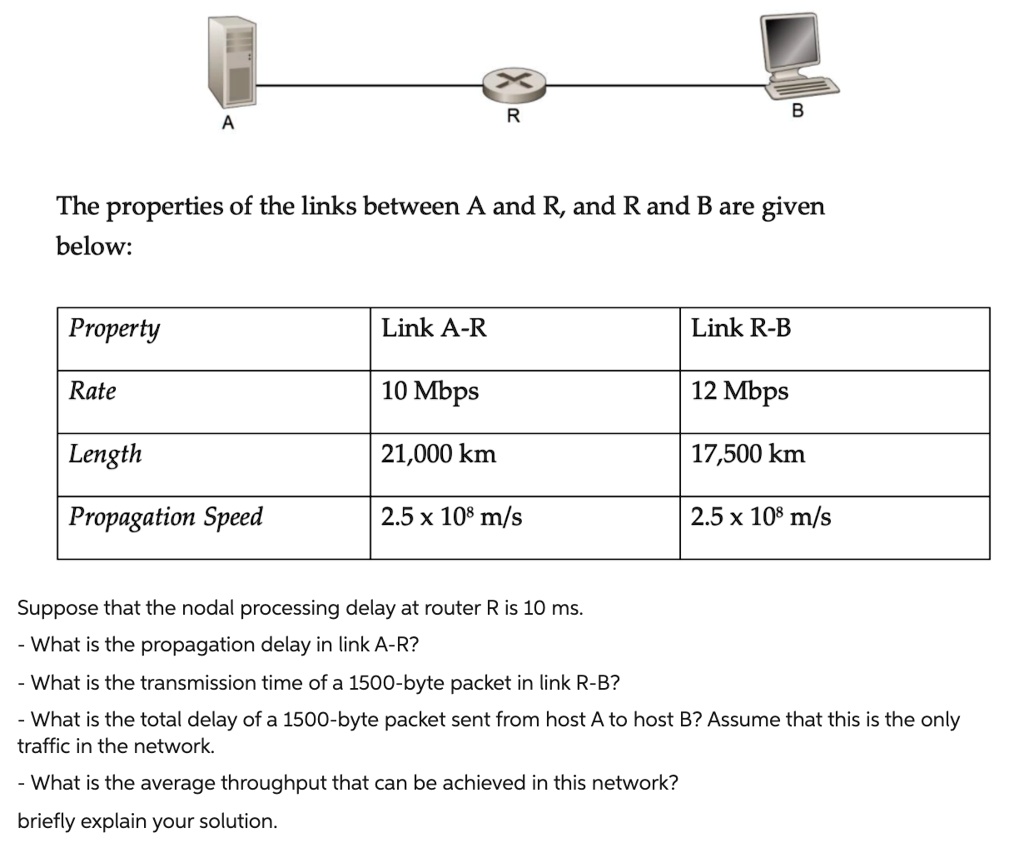 SOLVED: Consider the network shown below, which consists of 2 hosts A ...