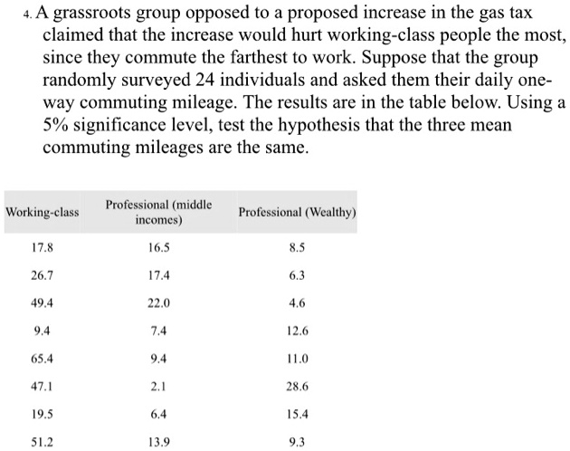 4. A grassroots group opposed to a proposed increase in the gas tax claimed that the increase would hurt working-class people the most, since they commute the farthest to work. Suppose that the group randomly surveyed 24 individuals and asked them their daily one-way commuting mileage. The results are in the table below. Using a 5% significance level, test the hypothesis that the three mean commuting mileages are the same.

Working-class | Professional (middle incomes) | Professional (Wealthy)
17.8 | 16.5 | 8.5
26.7 | 17.4 | 6.3
49.4 | 22.0 | 4.6
9.4 | 7.4 | 12.6
65.4 | 9.4 | 11.0
47.1 | 2.1 | 28.6
19.5 | 6.4 | 15.4
51.2 | 13.9 | 9.3