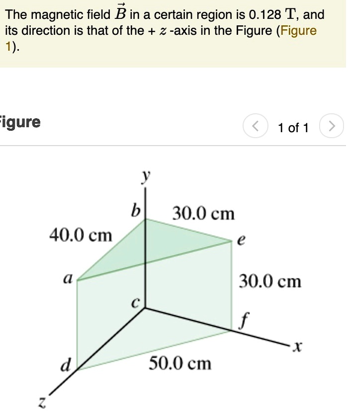 SOLVED: The magnetic field B in a certain region is 0.128 T, and its ...