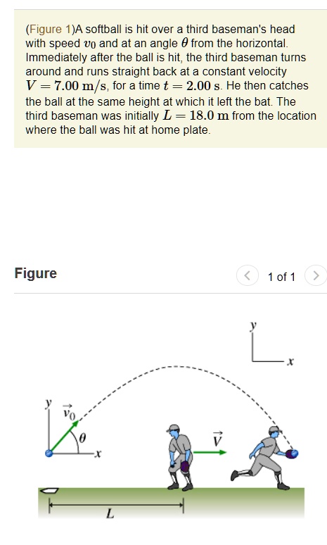 SOLVED: Figure 1: A softball is hit over a third baseman's head with ...