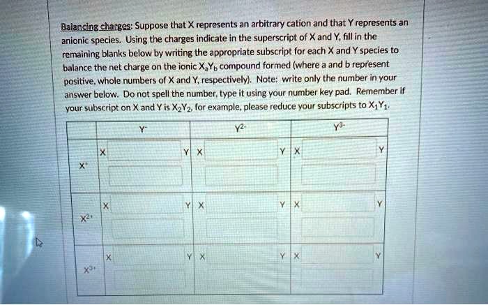 balarcing chatges suppose that x represents an arbitrary cation and ...