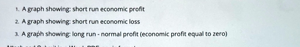 SOLVED: 'A graph showing: short run economic profit A graph showing ...