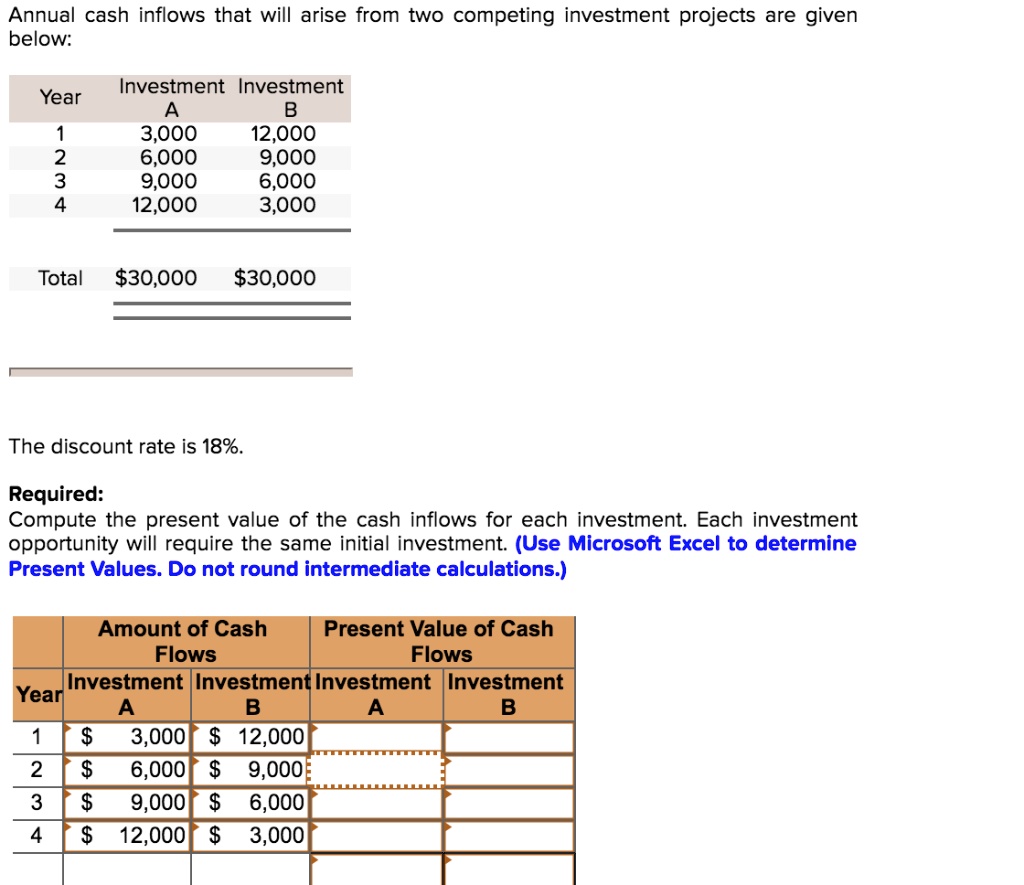 SOLVED: Annual Cash Inflows That Will Arise From Two Competing ...