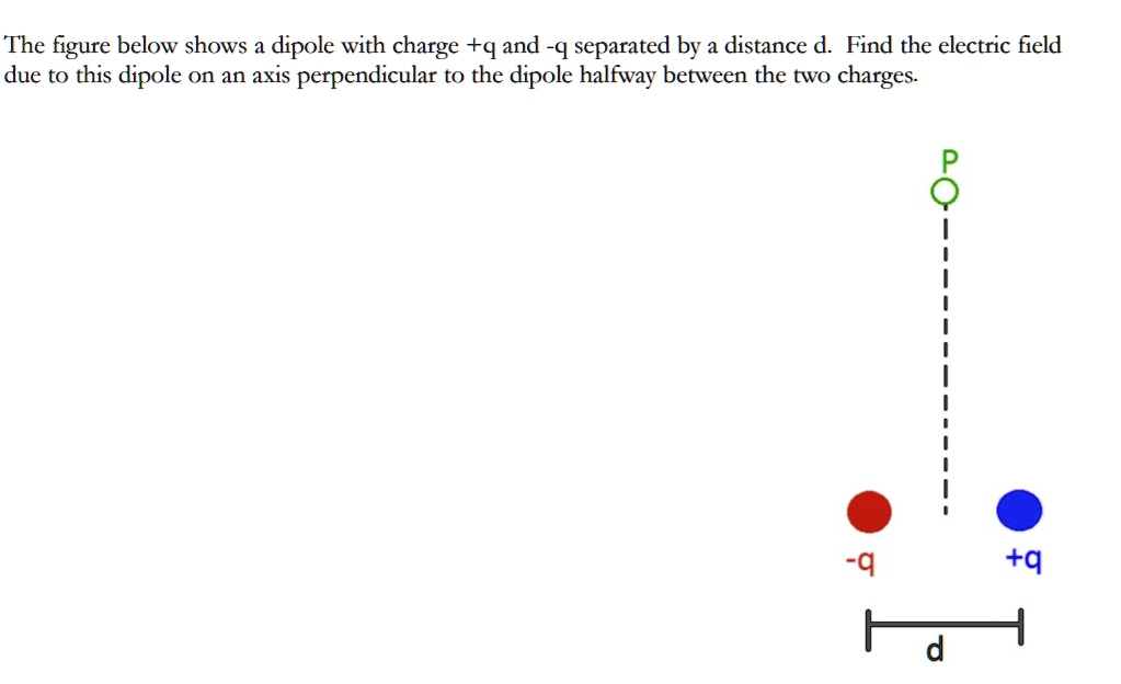 the figure below shows a dipole with charge qand q separated by a ...