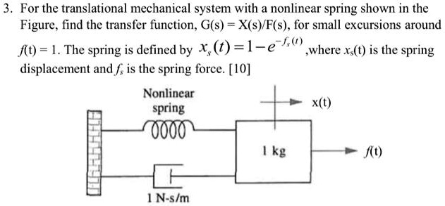 Translational Spring 3. For the translational mechanical system with a nonlinear spring ...