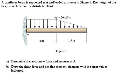 SOLVED: A cantilever beam is supported at A and loaded as shown in ...