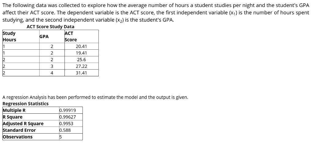 SOLVED: The following data was collected to explore how the average ...