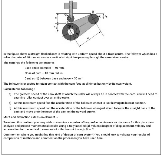SOLVED In the figure above a straight flanked cam is rotating with