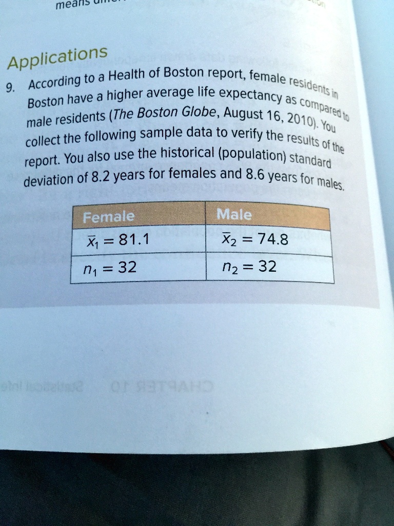 means applications according to a health of boston report female 9 residents boston have a higher average life expectancy as un compared male residents the boston globe august 16 2010 6 you  17592