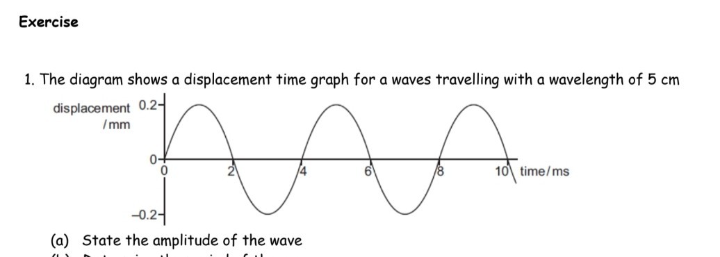 [GET ANSWER] Exercise 1. The diagram shows a displacement time graph ...