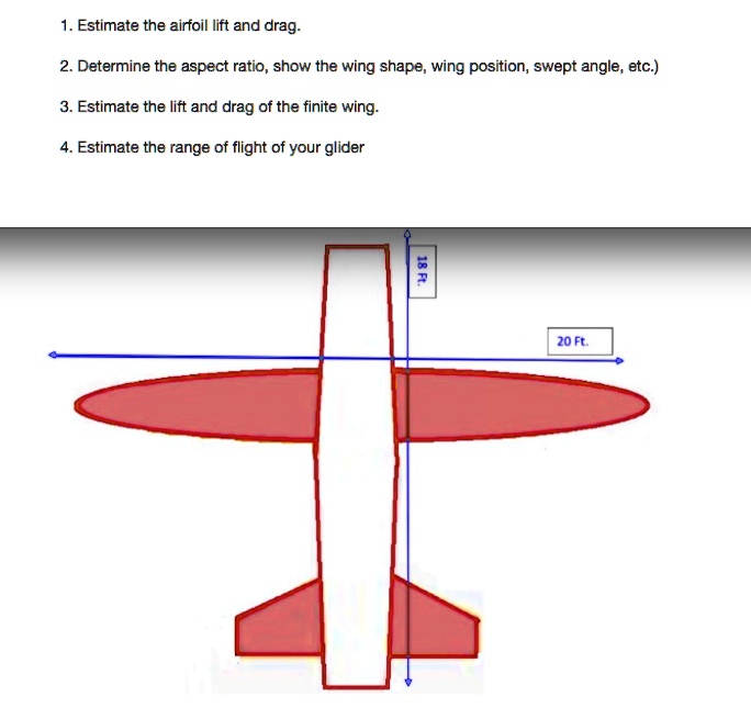 1. Estimate the airfoil lift and drag. 2. Determine the...