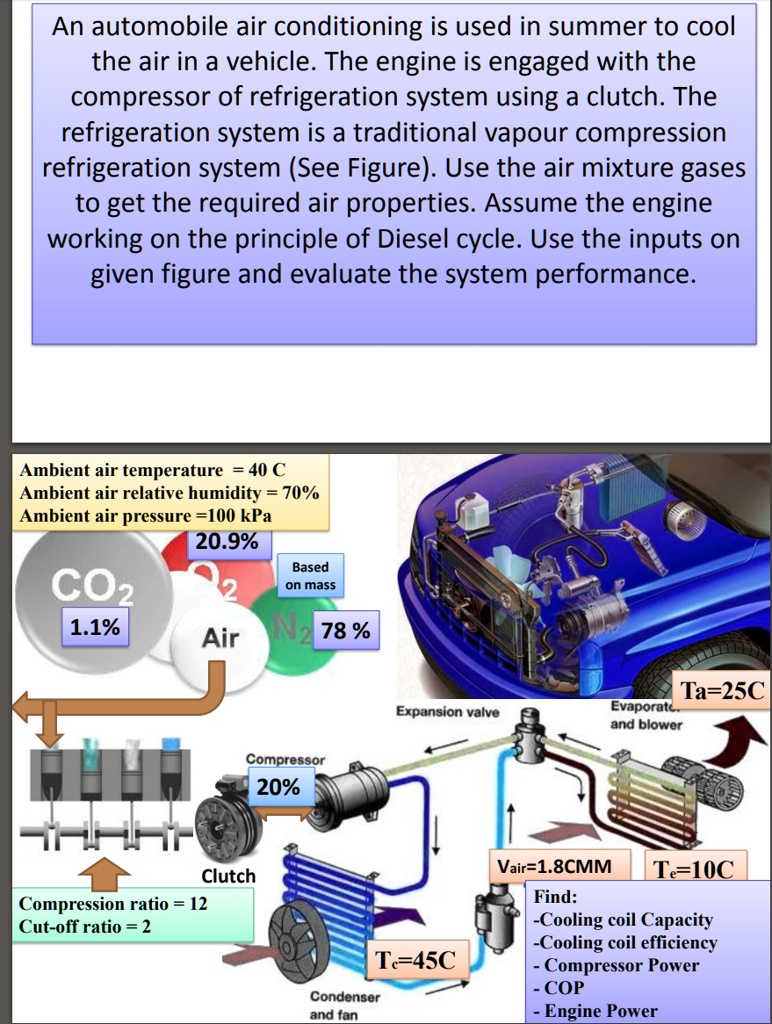 SOLVED An automobile air conditioning is used in summer to cool the air in a vehicle. The