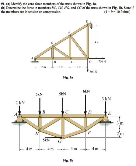 SOLVED: (a) Identify the zero-force members of the truss shown in Fig ...