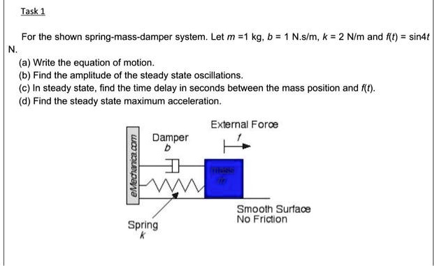 Solved For The Shown Spring Mass Damper System Let M 1 Kg B NÂ·sm K 2 Nm And Ft 5023