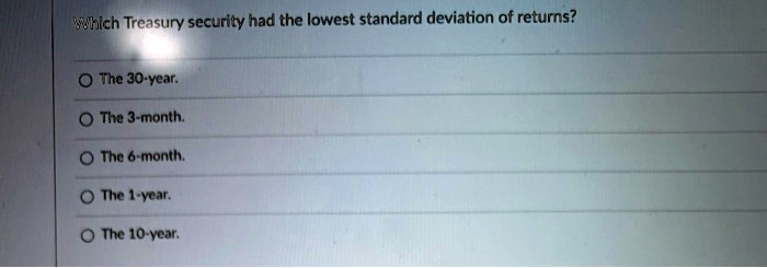 which Treasury security had the lowest standard deviation of returns?
? The 30-year.
? The 3-month.
? The 6-month.
? The 1-year.
? The 10-year.