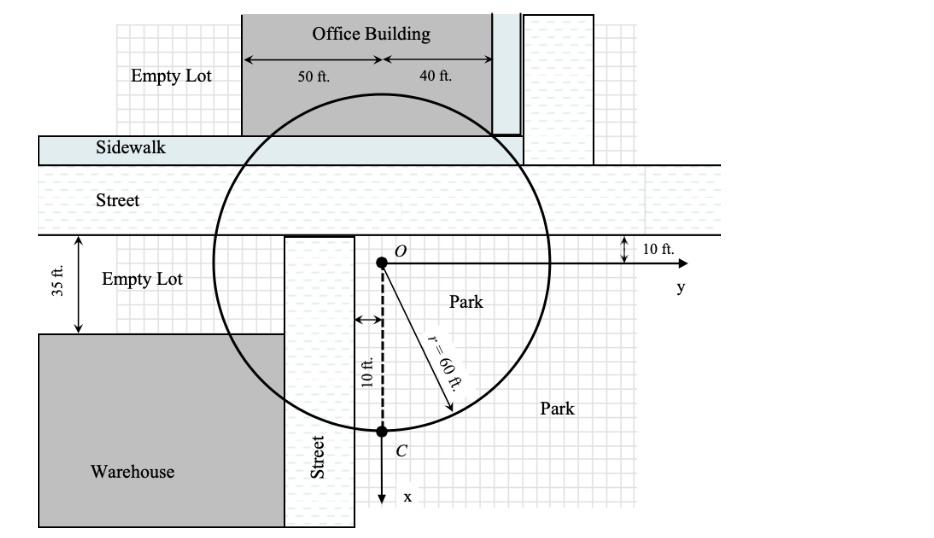 35 ft. Office Building Empty Lot 50 ft. Sidewalk Street O Empty Lot ...
