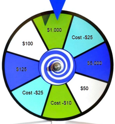 1,000
Cost -25
5,00050
Cost -10
Cost -25
125100