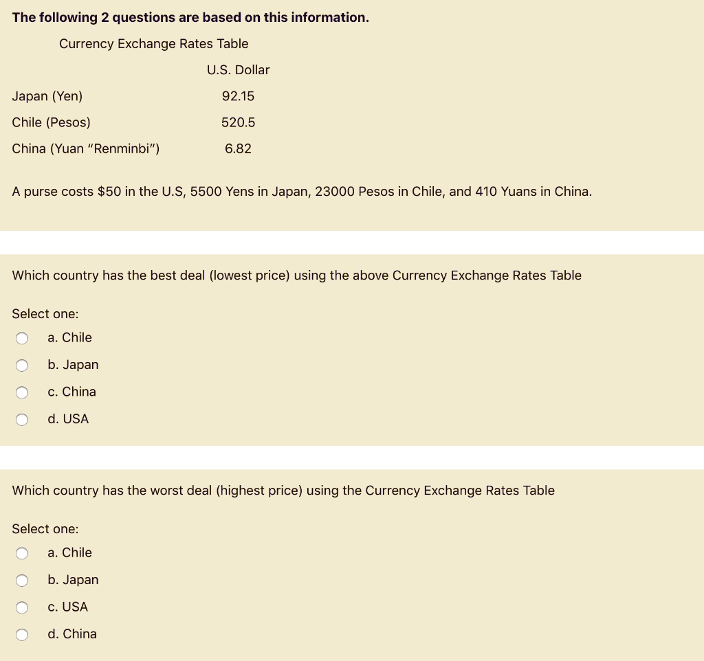 The following 2 questions are based on this information.

Currency Exchange Rates Table
U.S. Dollar
Japan (Yen) 92.15
Chile (Pesos) 520.5
China (Yuan "Renminbi") 6.82

A purse costs 50 in the U.S, 5500 Yens in Japan, 23000 Pesos in Chile, and 410 Yuans in China.

Which country has the best deal (lowest price) using the above Currency Exchange Rates Table

Select one:
a. Chile
b. Japan
c. China
d. USA

Which country has the worst deal (highest price) using the Currency Exchange Rates Table

Select one:
a. Chile
b. Japan
c. USA
d. China