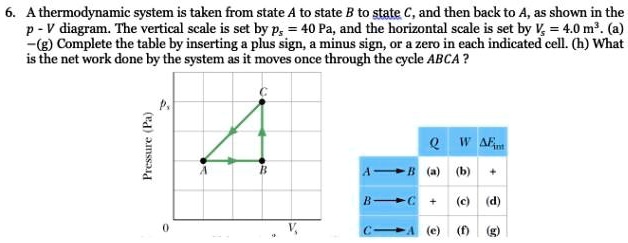 SOLVED: A thermodynamic system is taken from state A to state B to ...