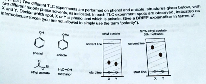 montículo zona por favor confirmar SOLVED: two Two dillferent = dilferont - mobile TLC experirents below with  Xand Y, phase are porlormed on phenol and anisole , structures giver Decide  solvents. indicated a: intermolecular - which spot,
