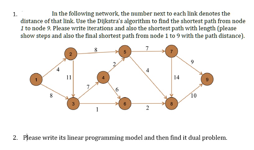 SOLVED: In the following network the number next to each link denotes ...