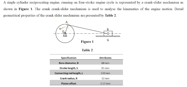 SOLVED: A Single-cylinder Reciprocating Engine, Running On A Four ...