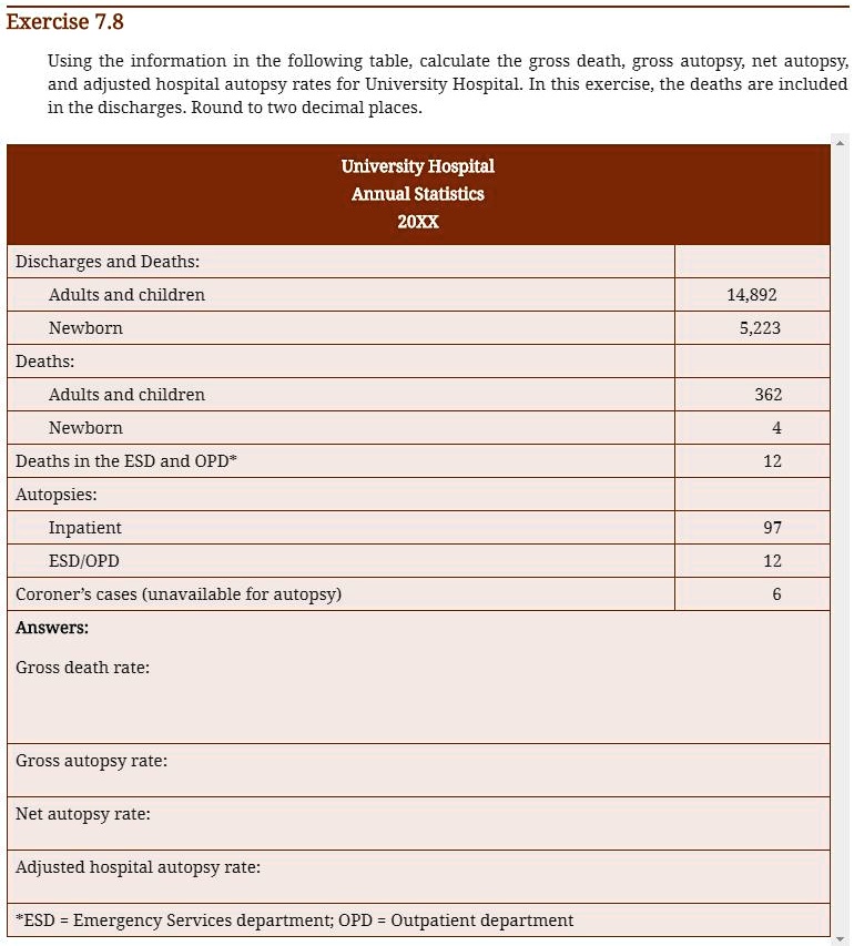 SOLVED Exercise 7.8 Using the information in the following table