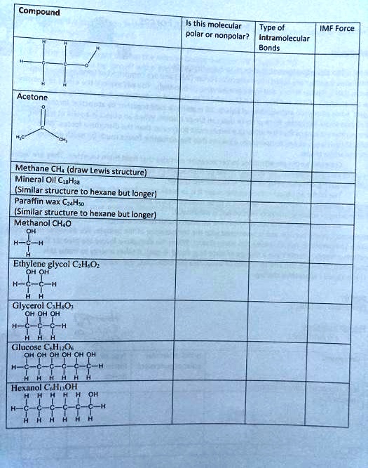 SOLVED Compound This molecular type of IMF force polar or nonpolar