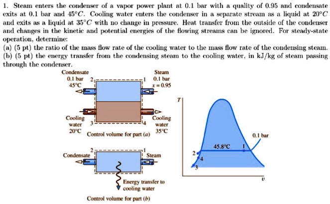 SOLVED: Steam Enters The Condenser Of A Vapor Power Plant At 0.1 Bar ...