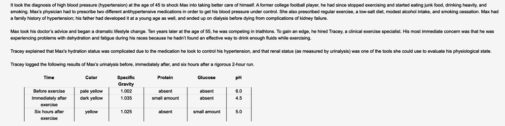 It took the diagnosis of high blood pressure (hypertension) at the age of 45 to shock Max into taking better care of himself. A former college football player, he had since stopped exercising and started eating junk food, drinking heavily, and smoking. Max's physician had to prescribe two different antihypertensive medications in order to get his blood pressure under control. She also prescribed regular exercise, a low-salt diet, modest alcohol intake, and smoking cessation. Max had a family history of hypertension; his father had developed it at a young age as well, and ended up on dialysis before dying from complications of kidney failure.

Max took his doctor's advice and began a dramatic lifestyle change. Ten years later at the age of 55, he was competing in triathlons. To gain an edge, he hired Tracey, a clinical exercise specialist. His most immediate concern was that he was experiencing problems with dehydration and fatigue during his races because he hadn't found an effective way to drink enough fluids while exercising.

Tracey explained that Max's hydration status was complicated due to the medication he took to control his hypertension, and that renal status (as measured by urinalysis) was one of the tools she could use to evaluate his physiological state.

Tracey logged the following results of Max's urinalysis before, immediately after, and six hours after a rigorous 2-hour run.

Time Color Specific Gravity Protein Glucose pH
Before exercise pale yellow 1.002 absent absent 6.0
Immediately after exercise dark yellow 1.035 small amount absent 4.5
Six hours after exercise yellow 1.025 absent small amount 5.0