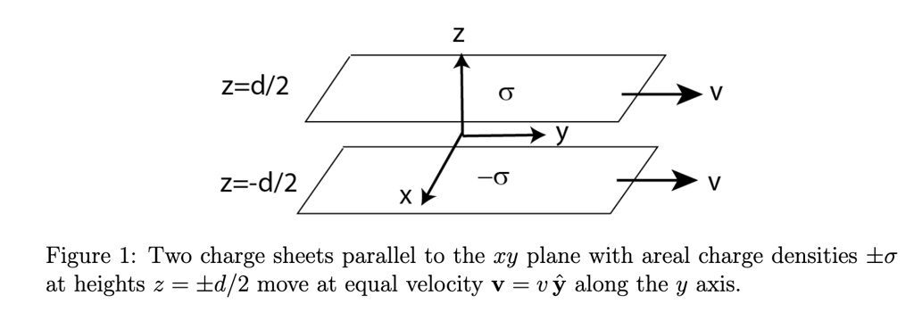 The diagram below shows two sheets of charge parallel to the xy plane ...