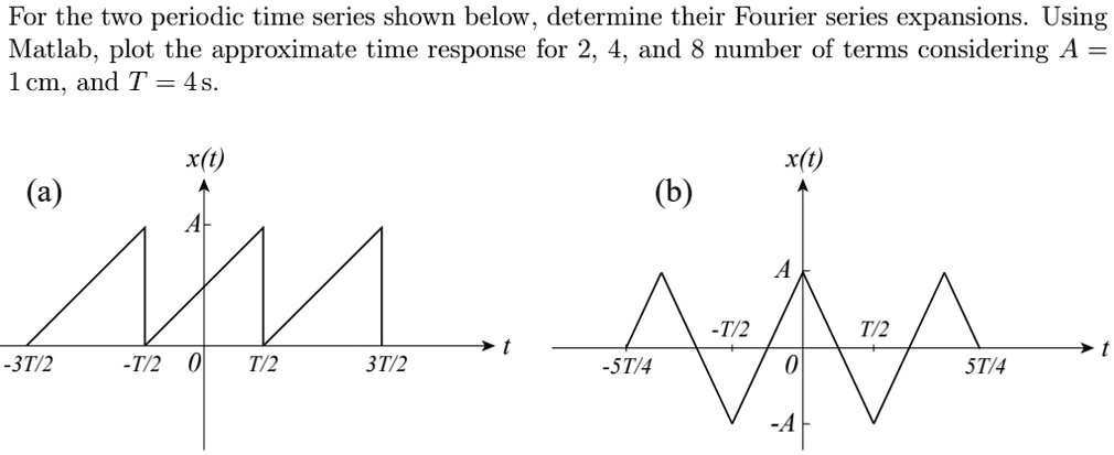 for the two periodic time series shown below determine their fourier ...