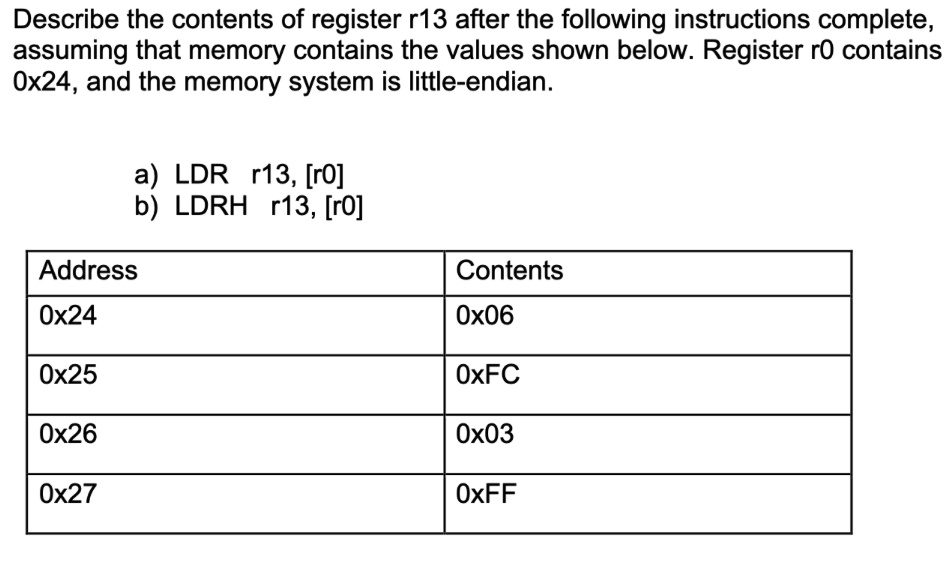 SOLVED Describe the contents of register r13 after the following