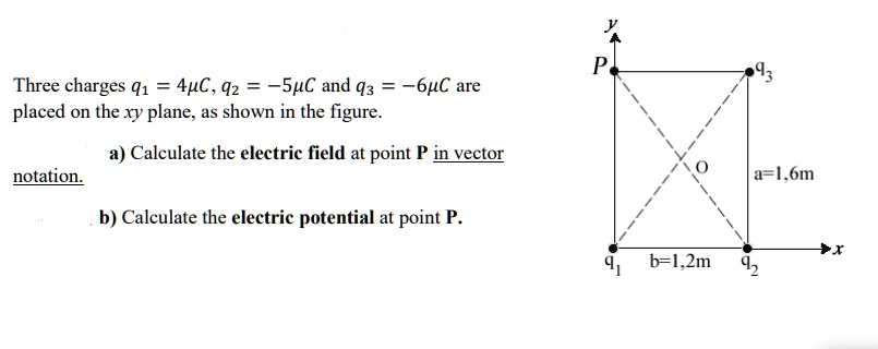 SOLVED: Three charges q1 = 4C, q2 = -5C, and q3 = -6C are placed on the ...