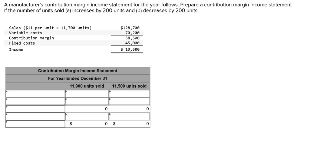 A manufacturer s contribution margin income statement for the year