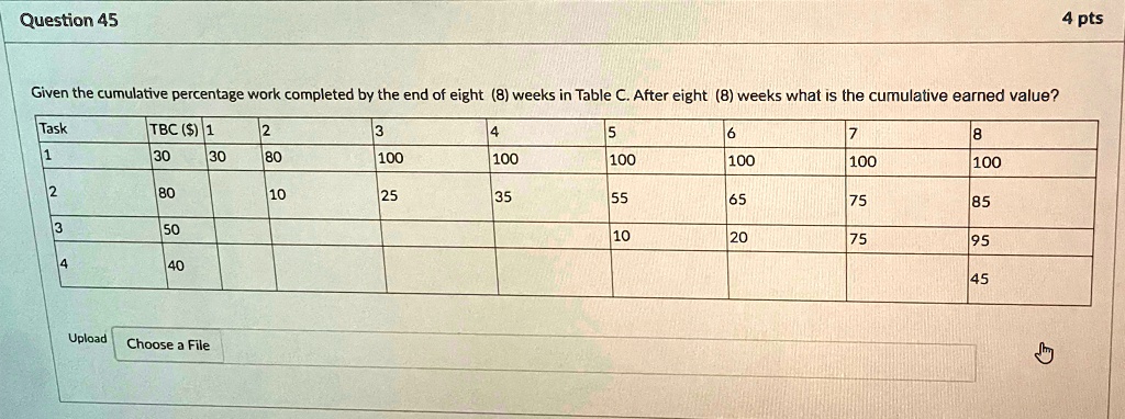 Question 45
4 pts
Given the cumulative percentage work completed by the end of eight (8) weeks in Table C. After eight (8) weeks what is the cumulative earned value?
Task
TBC ()
1
2
1
30
30
80
2
80
10
25
35
55
65
75
85
3
50
10
20
75
95
4
40
45
Upload
Choose a File