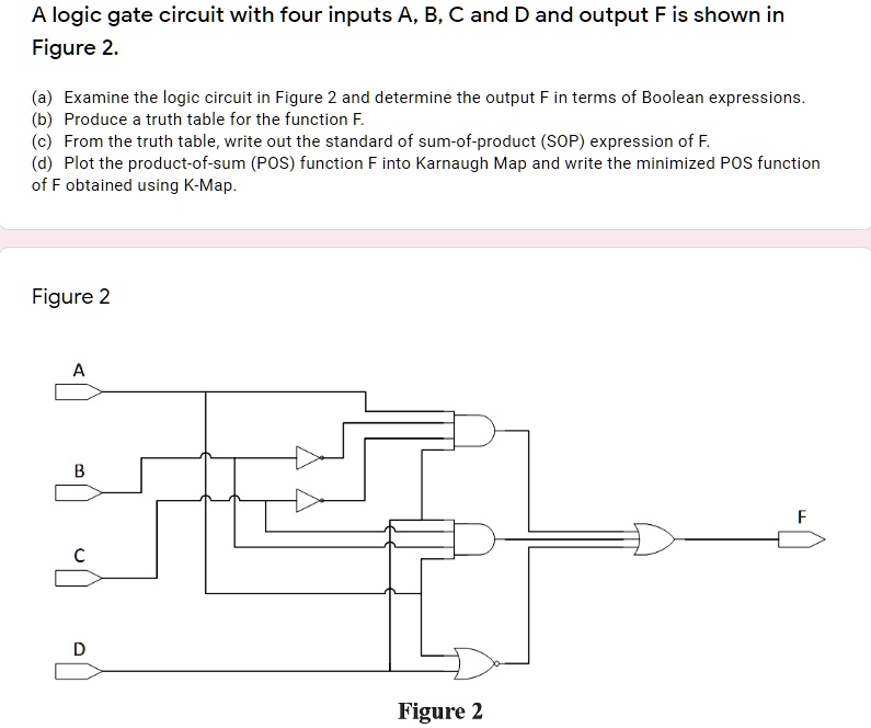 SOLVED: A logic gate circuit with four inputs A, B, C, and D and output ...