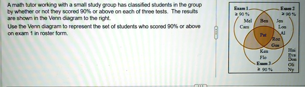 a math tutor working with a small study group has classified students in the group by whether or not they scored 90 or above on each of three tests the results are shown in the venn diagram  73735