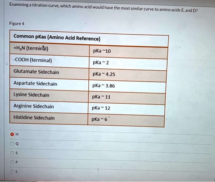 SOLVEDExamining titration curve; which amino acid would have the most