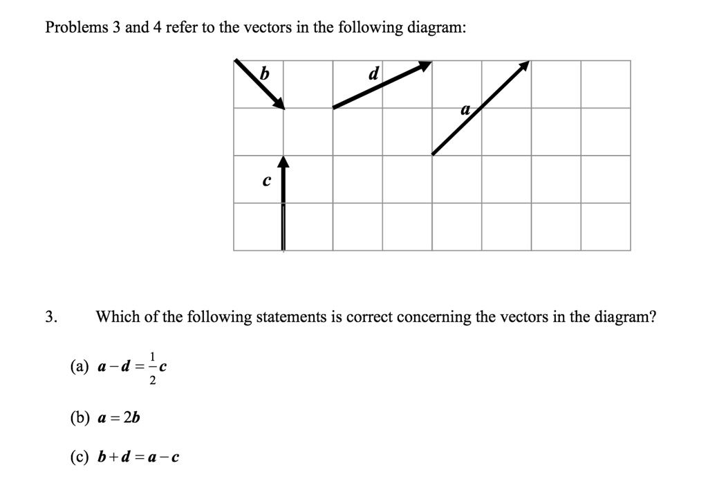 SOLVED: Problems 3 and 4 refer to the vectors in the following diagram ...