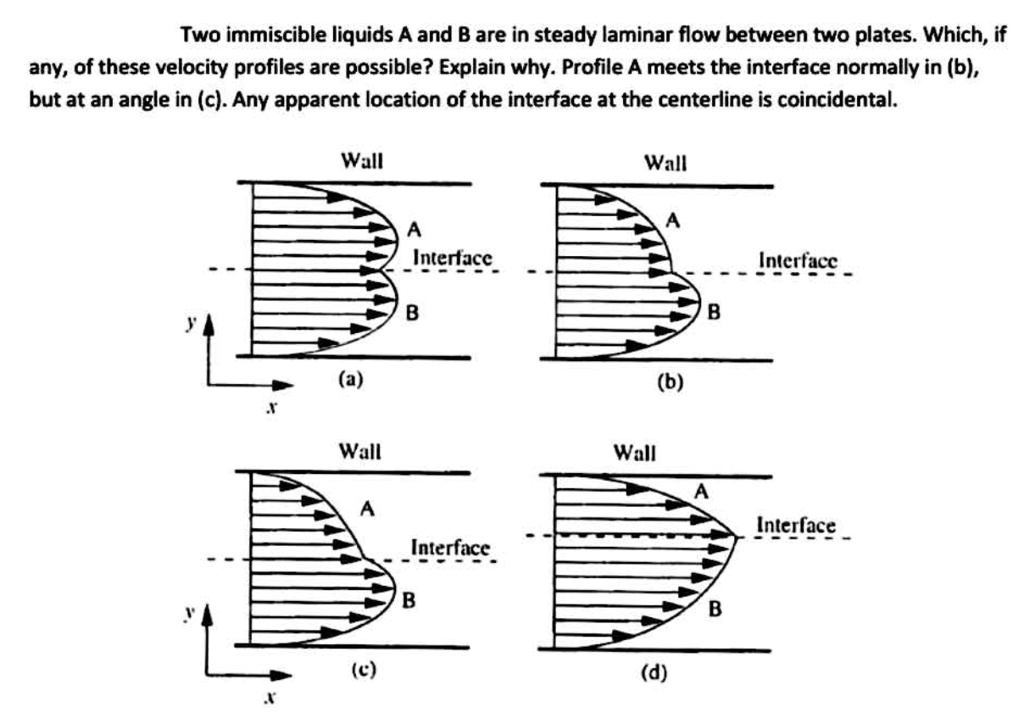 Two Immiscible Liquids A And B Are In Steady Laminar Flow Between Two Plates Which If Any Of 9714