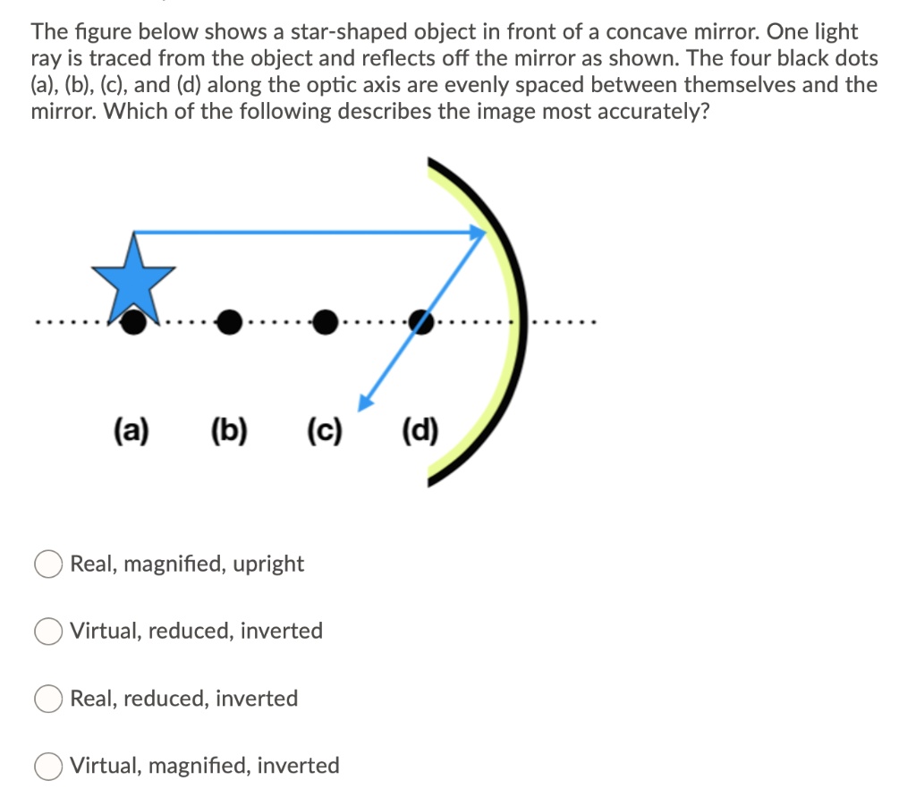 SOLVED The figure below shows a starshaped object in front of a concave mirror One light ray