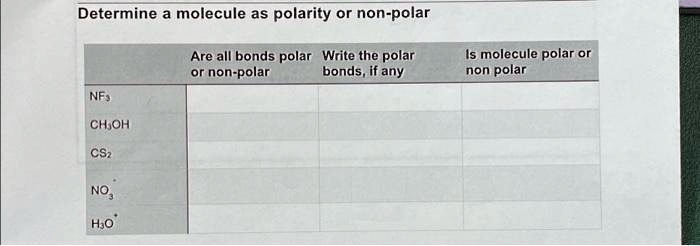 SOLVED: Determine a molecule as polarity or non-polar. Are all bonds ...