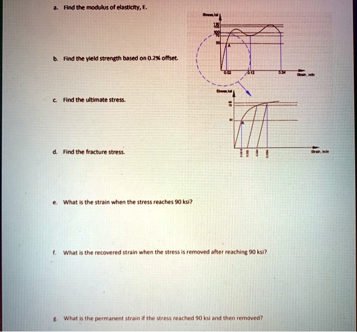 SOLVED: a. Find the modulus of elasticity, E. b. Find the yield ...