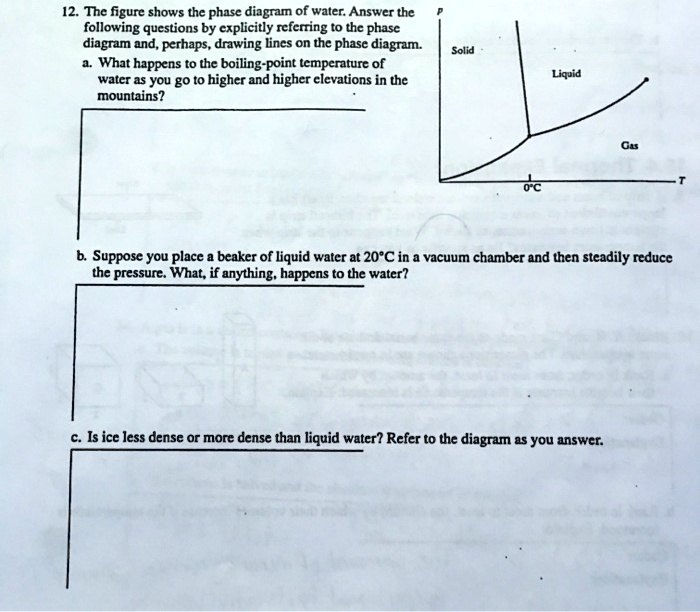 SOLVED: The figure shows the phase diagram of water. Answer the ...