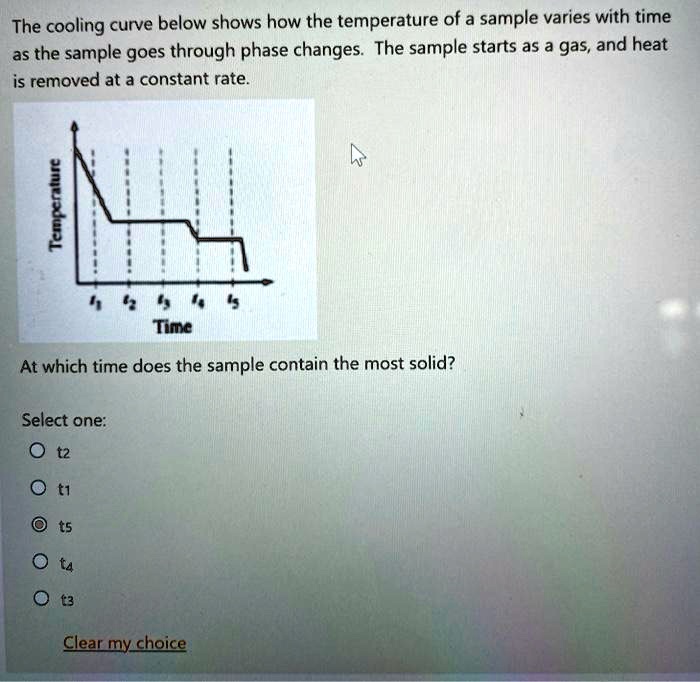 the cooling curve below shows how the temperature of a sample varies with time as the sample goes through phase changes the sample starts as a gas and heat is removed at a constant rate l ti 35892