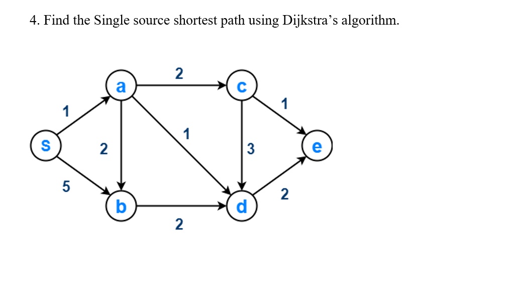 solved-4-find-the-single-source-shortest-path-using-dijkstra-s-algorithm-2-a-1-s-2-3-5-2-b-a-2