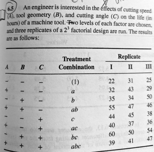 An engineer is interested in the effects of cutting speed (A), tool geometry (B), and cutting angle (C) on the life (in hours) of a machine tool. Two levels of each factor are chosen, and three replicates of a 2^3 factorial design are run. The results are as follows:

Treatment Replicate
A B C Combination I II III
- - - (1) 22 31 25
+ - - a 32 43 29
- + - b 35 34 50
+ + - ab 55 47 46
- - + c 44 45 38
+ - + ac 40 37 36
- + + bc 60 50 54
+ + + abc 39 41 47
