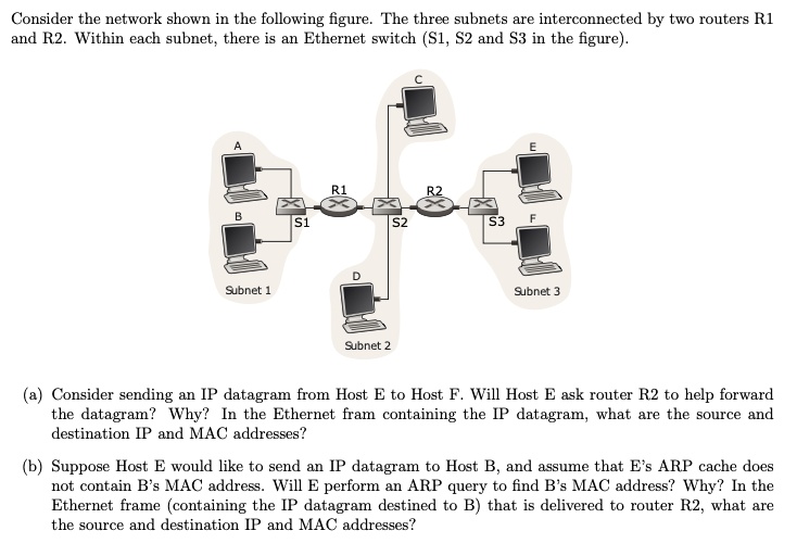 SOLVED Consider the network shown in the following figure. The three are interconnected